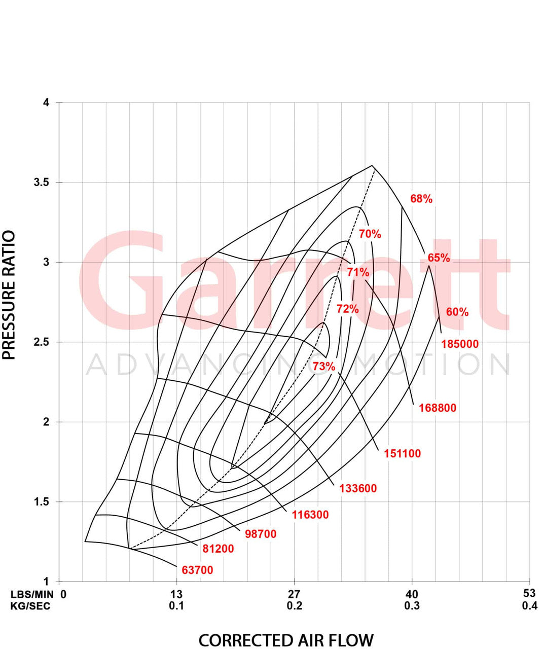 Turbo Garrett Powermax Stage 1 2.0 TSI EA888 Gen3 898199-5001W