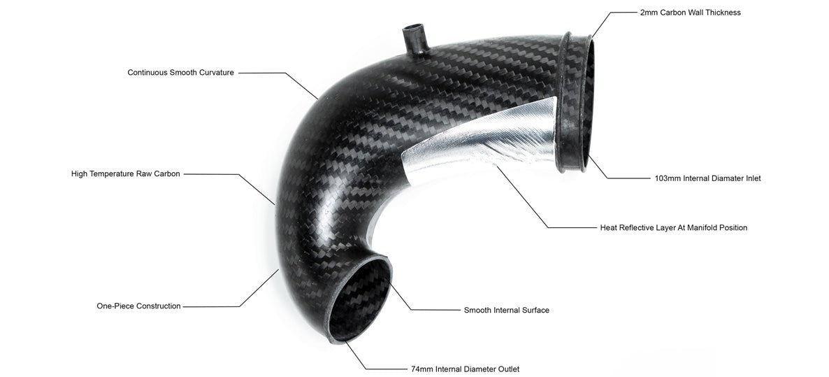 Inlet de Turbo Carbone Eventuri Audi RS3 8V2 & TTRS 8S 2.5 TFSI EVE - TRB8V8S - FLG - STK - Performengine
