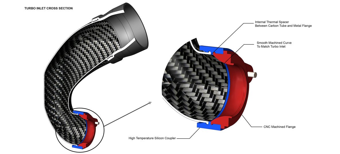 Inlet de Turbo Carbone Eventuri Audi RS3 8V2 & TTRS 8S 2.5 TFSI EVE - TRB8V8S - FLG - STK - Performengine