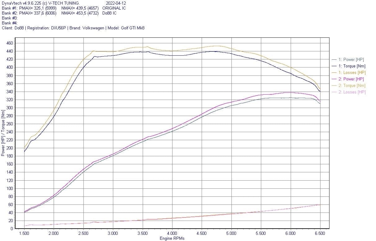 Intercooler Echangeur DO88 BigPack pour VAG 2.0 TSI EA888 Gen4 (245ch) BIG - 340 - 2 - Performengine